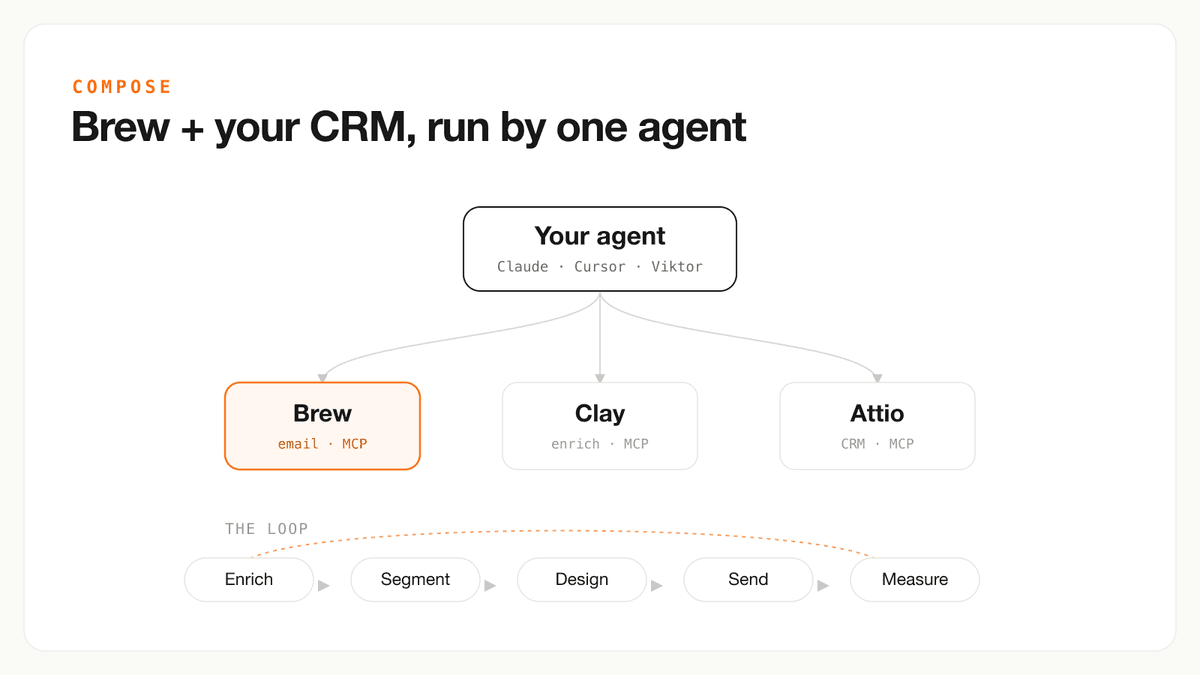 Win-back emails: how to re-engage customers who went quiet