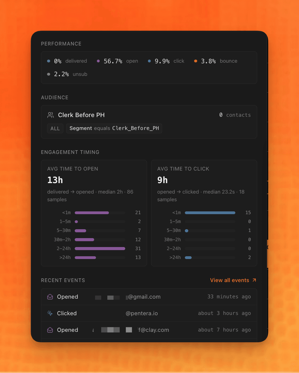 Automation test and analytics screen